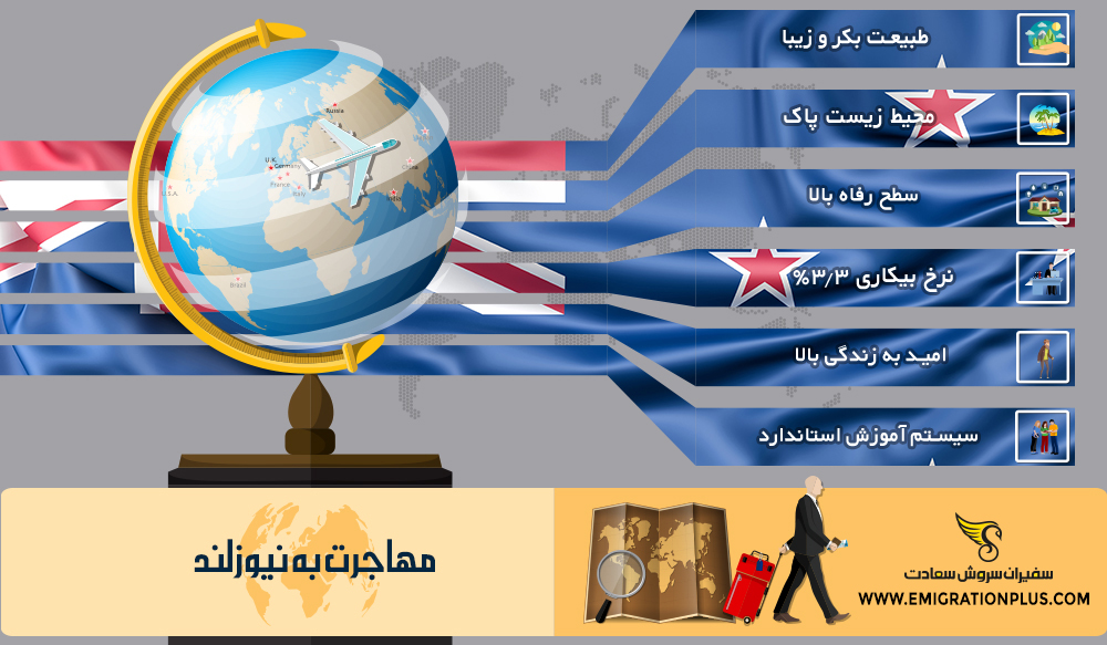 اینفوگرافیک مهاجرت به ایتالیا
