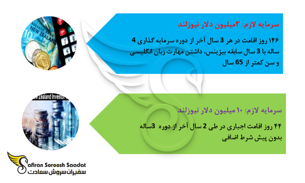 انواع شیوه های سرمایه گذاری در کشور نیوزلند