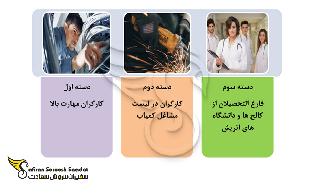 مشمولین دریافت کارت قرمز سفید قرمز اتریش