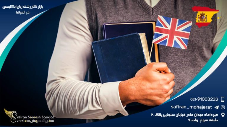 بازار کار رشته زبان انگلیسی در اسپانیابازار کار رشته زبان انگلیسی در اسپانیا