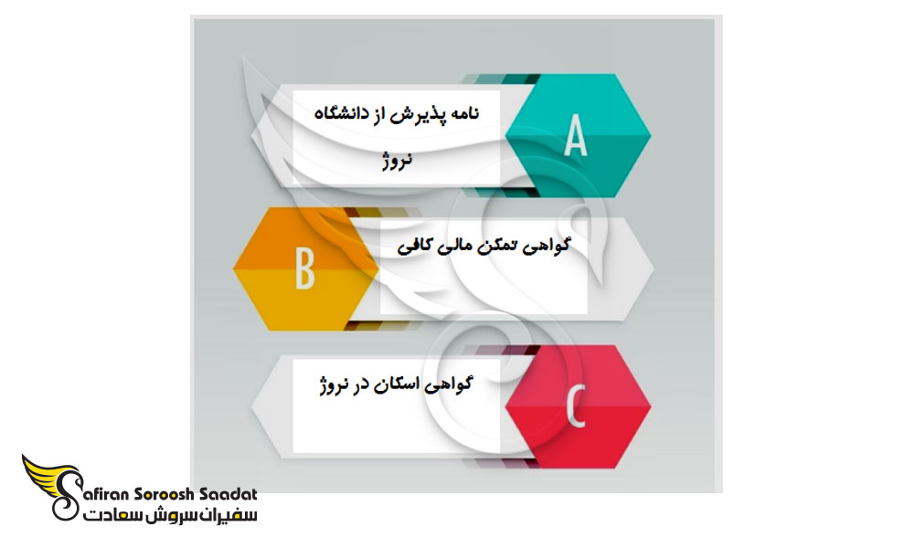 مدارک اصلی مورد نیاز برای ویزای تحصیلی در نروژ