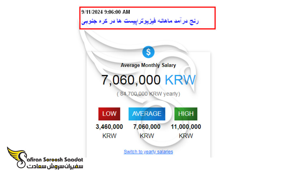 درآمد فیزیوتراپیست ها در کره جنوبی