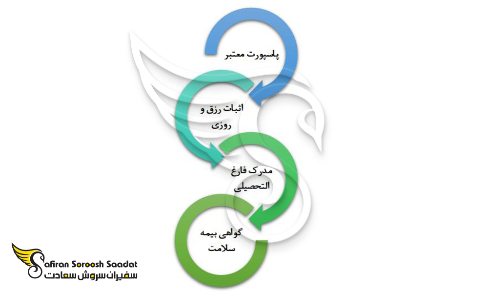 فرصت های شغلی در بازار کار رشته مدیریت در ترکیه