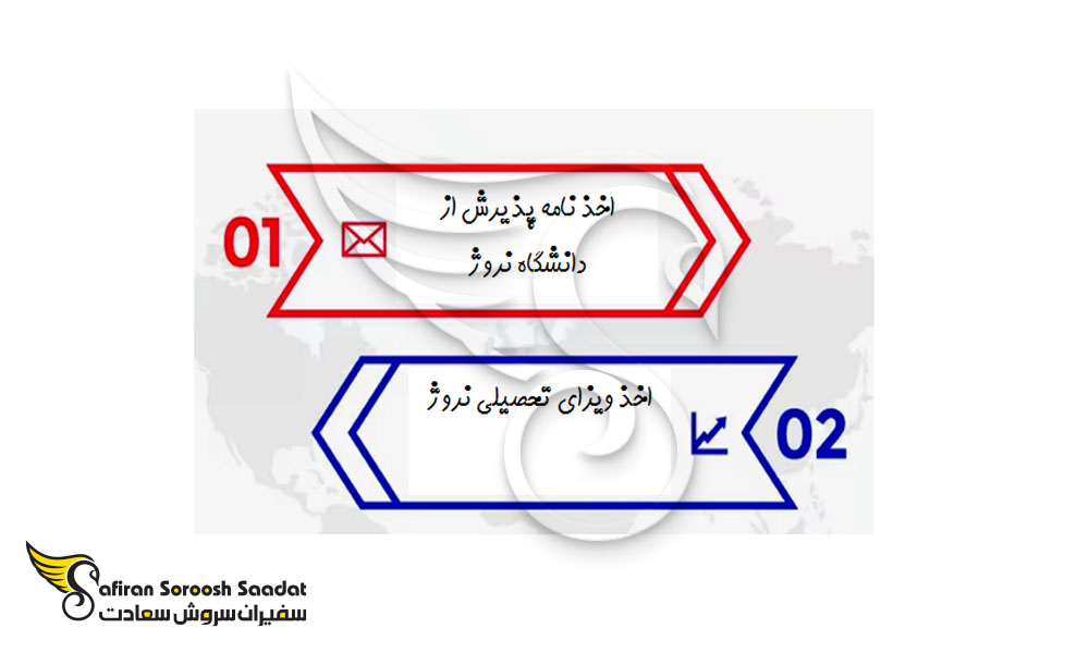 پروسه مهاجرت تحصیلی به نروژ