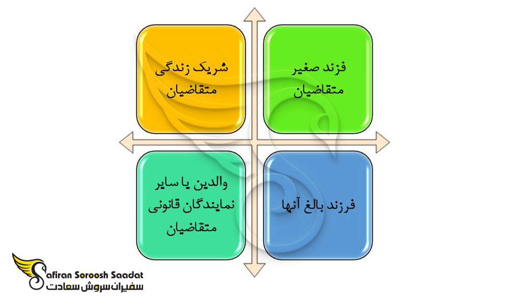 اعضای خانوده مجاز حق الحاق خانواده در کرواسی