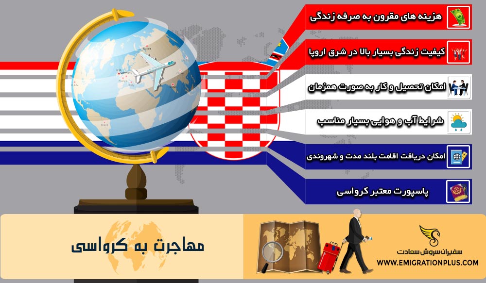 اینفوگرافیک مهاجرت به کرواسی