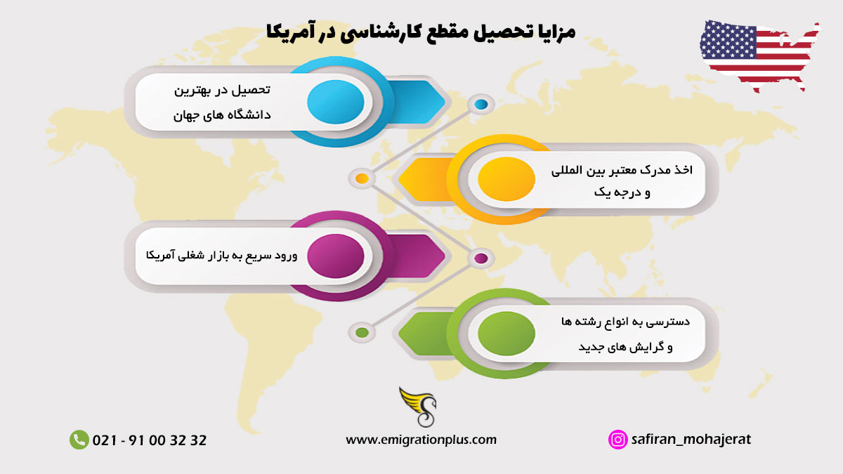 اینفوگرافیک مقطع کارشناسی در آمریکا