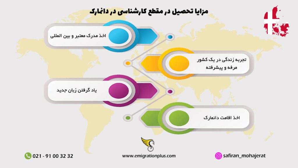 مزایا تحصیل در مقطع کارشناسی در دانمارک