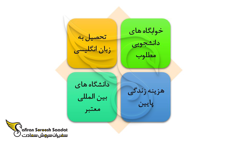 دیگر دلایل کلیدی برای اعزام دانشجو به آذربایجان
