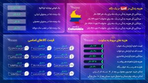 هزینه زندگی در کلمبیا