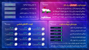 هزینه زندگی در تاجیکستان