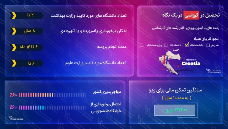 ویزای تحصیلی کرواسی