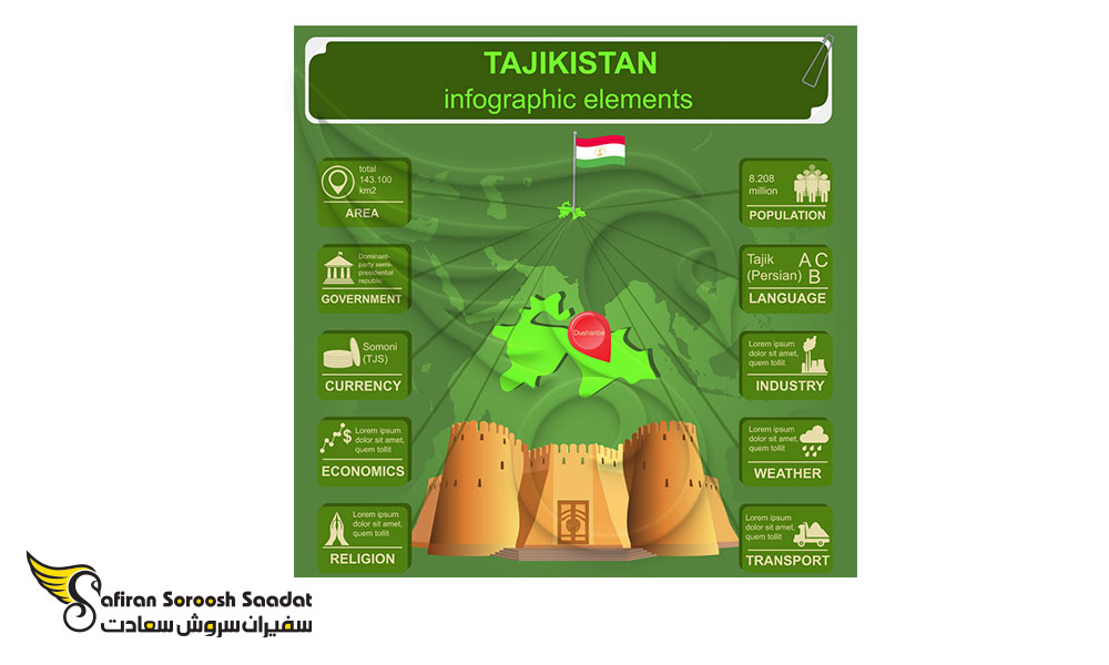 زمان صدور و اعتبار ویزای توریستی تاجیکستان