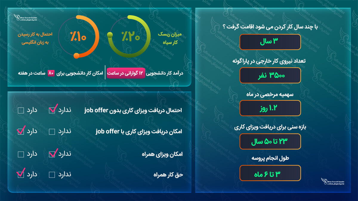 کار در پاراگوئه