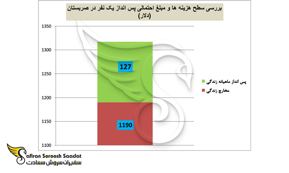 مقایسه هزینه و درآمد کار در صربستان