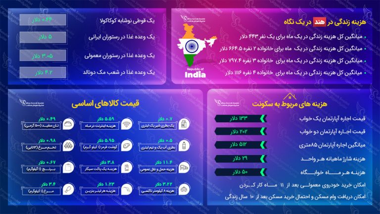 مهاجرت به هند