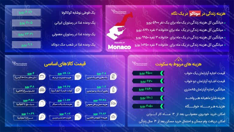 مهاجرت به موناکو