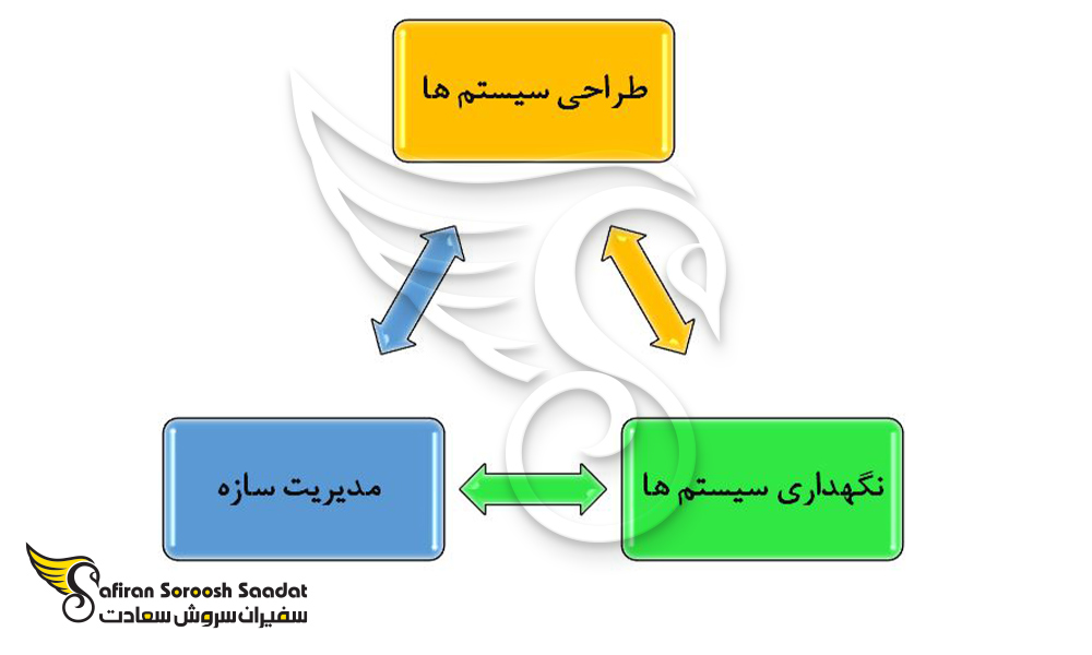 مهمترین وظایف مهندسان در بازار کار مهندسی برق در هنگ کنگ