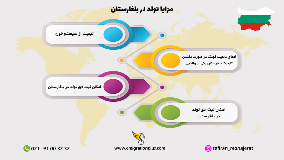 اینفوگرافیک تولد در بلغارستان