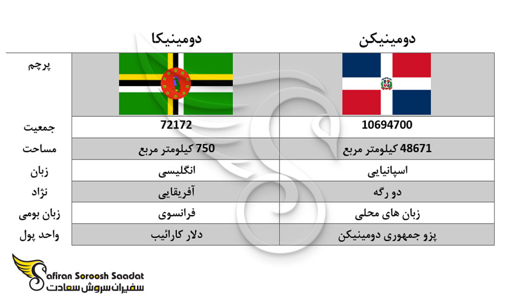 تفاوت دومینیکن و دومینیکا