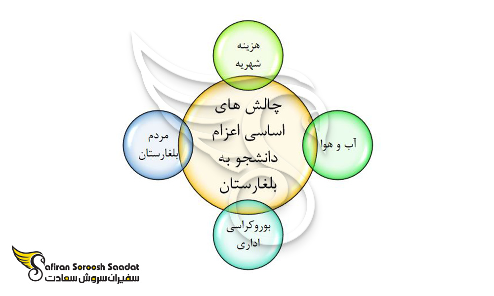 دیگر چالش های اعزام دانشجو به بلغارستان