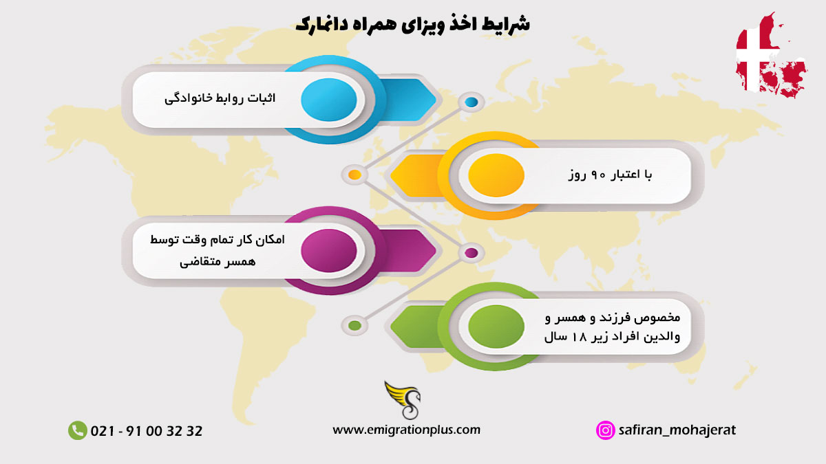 اینفوگرافیک ویزای همراه دانمارک