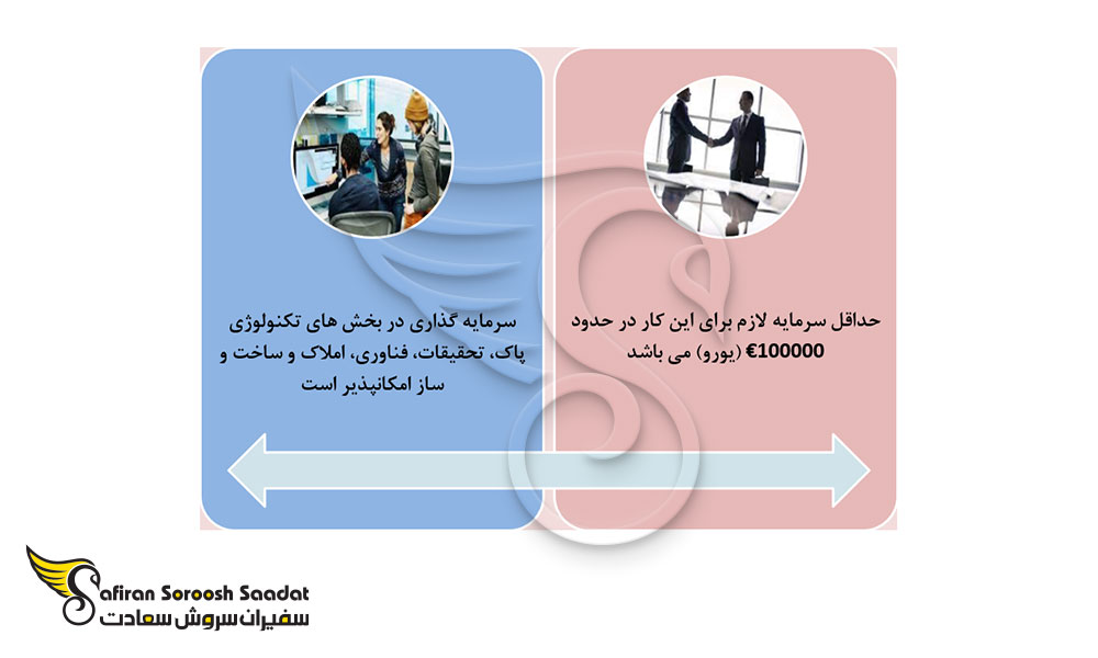 ویزای سرمایه گذار دانمارک