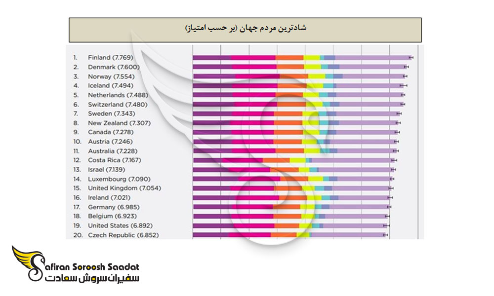شادترین کشور جهان