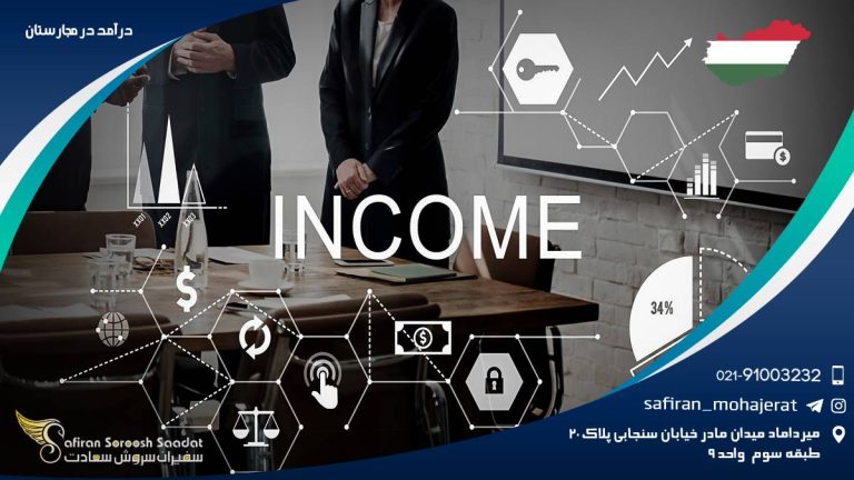 درآمد در مجارستان