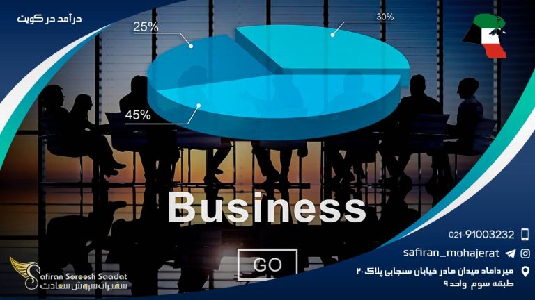 درآمد در کویت