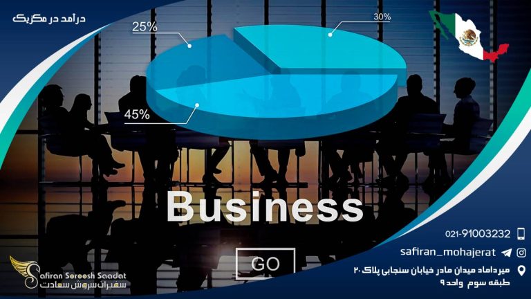 درآمد در مکزیک