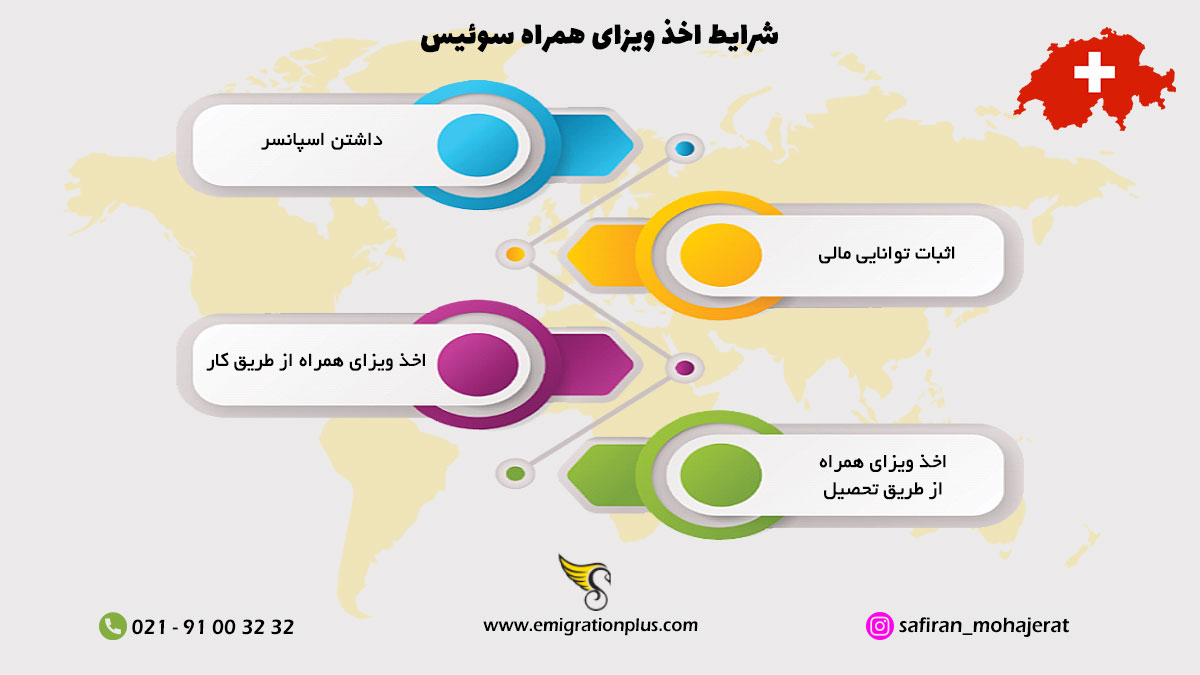 اینفوگرافیک ویزای همراه سوئیس