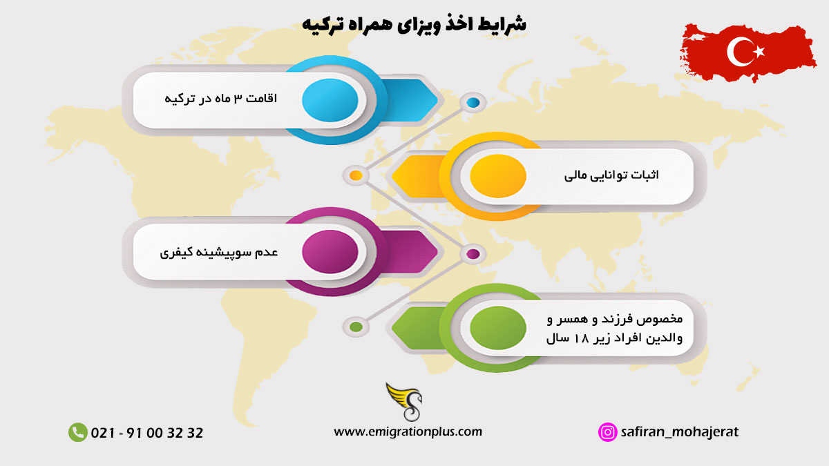 اینفوگرافیک ویزای همراه ترکیه