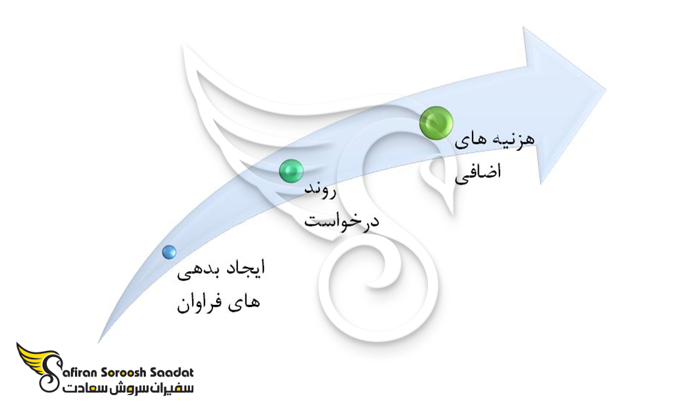 شرایط کلی جهت دریافت مسترکارت کرواسی