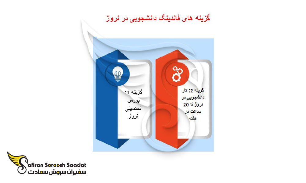 هزینه زندگی دانشجویان دانشگاه قطب شمال نروژ
