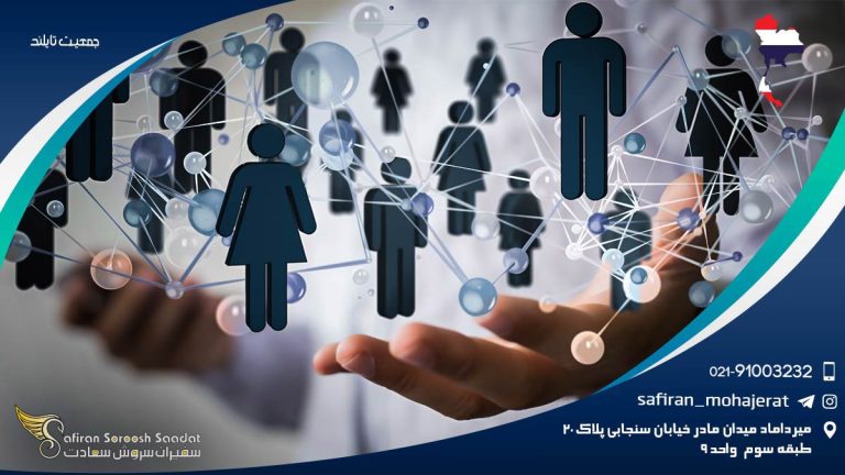 جمعیت تایلند