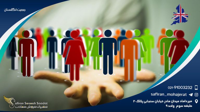 جمعیت انگلستان