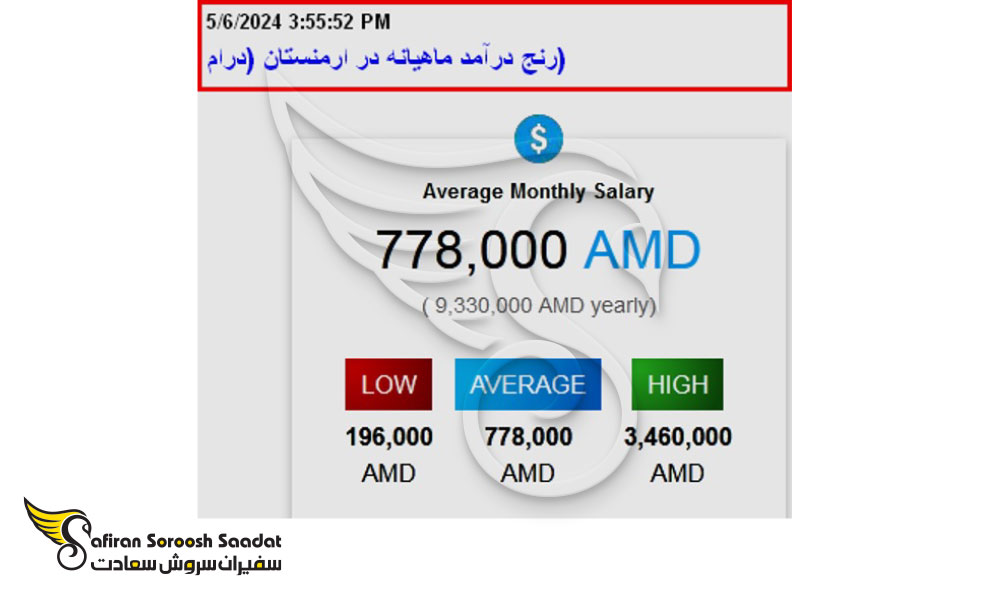 شرایط کار در ارمنستان 2024