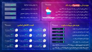 هزینه زندگی در لوکزامبورگ