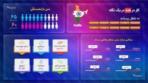 کار در هند