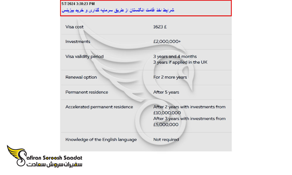 اخذ تابعیت از طریق خرید بیزینس در انگلستان