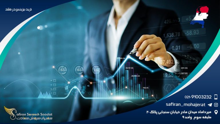 خرید بیزینس در هلند