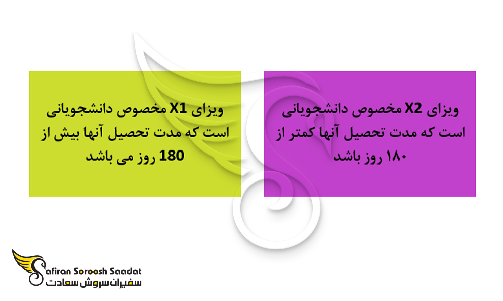ویزای X چین
