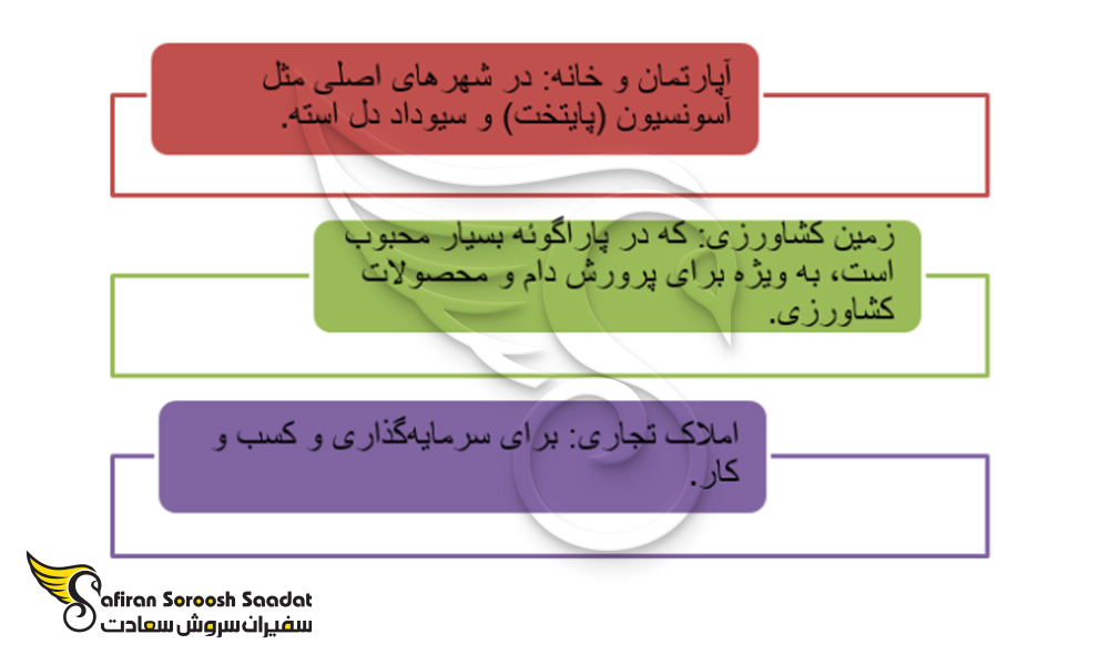 انواع املاک قابل خرید در پاراگوئه