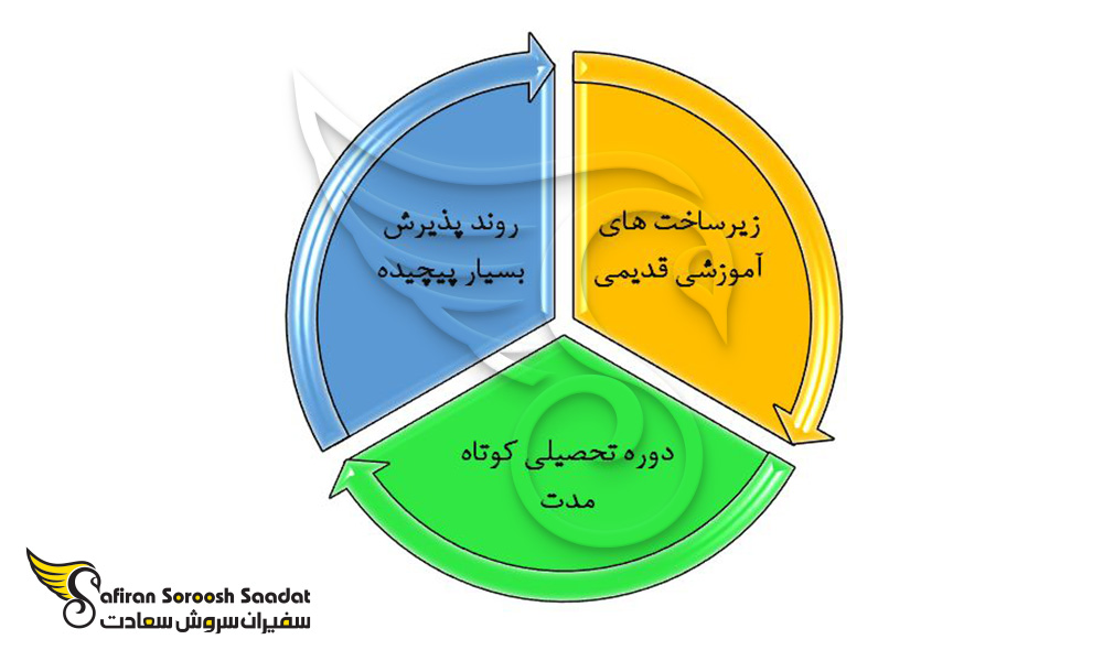 مشکلات تحصیل در مدارس دولتی بلغارستان