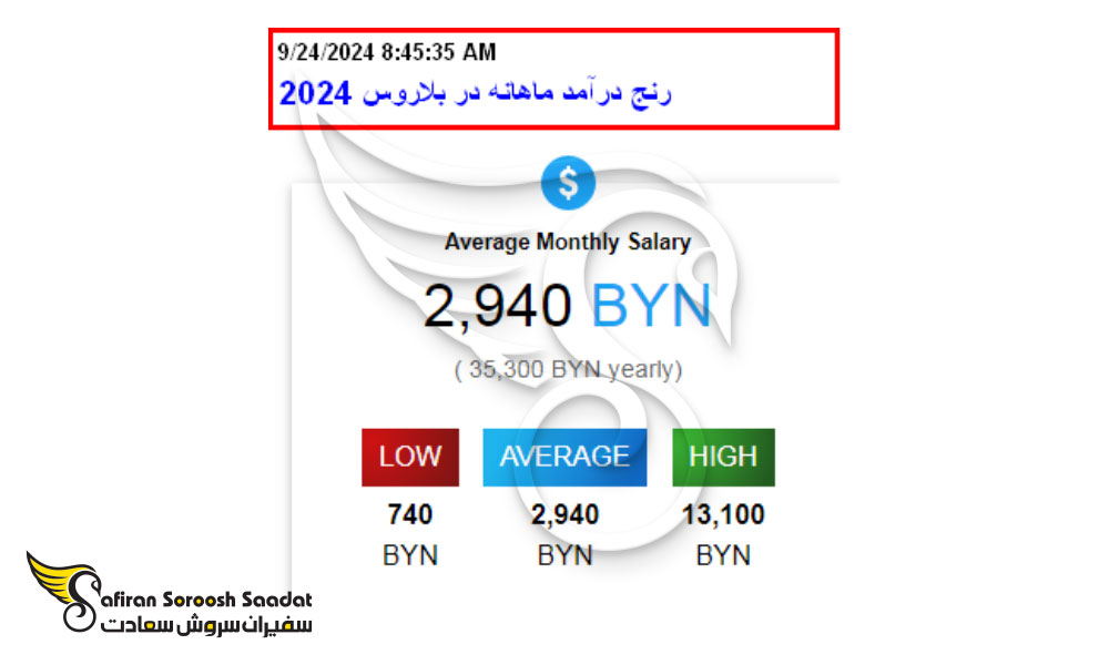 مقایسه حقوق بازنشستگی افراد در بلاروس و سایر کشورها