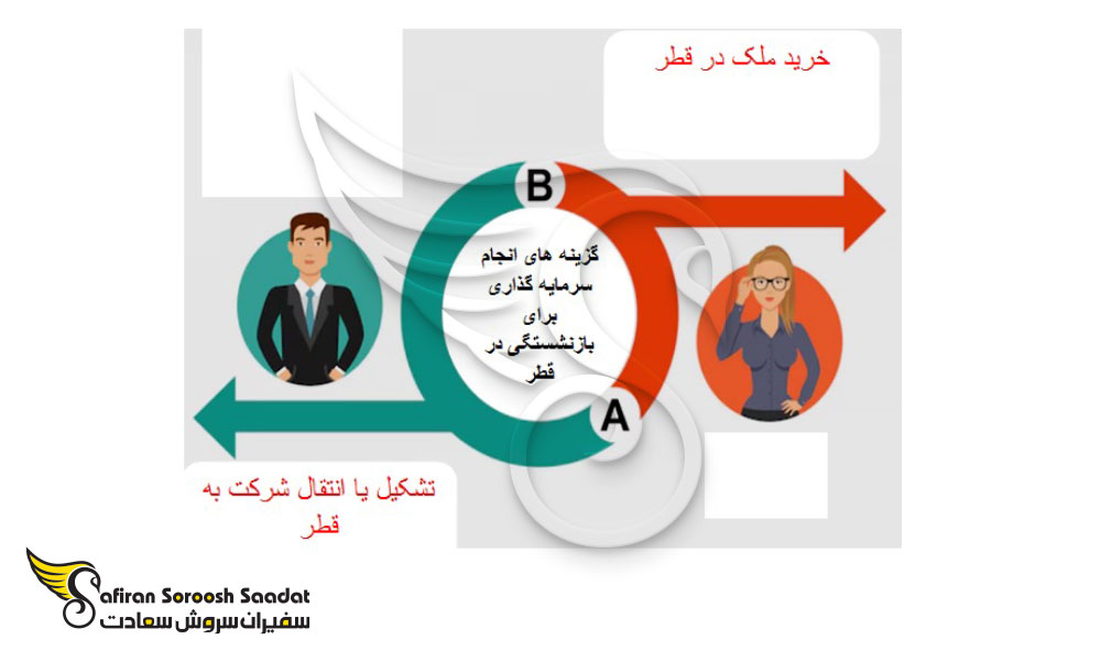 شرایط اخذ ویزای بازنشستگی قطر 2024