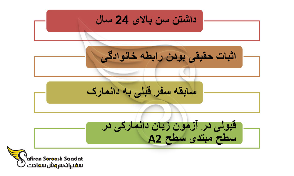 شرایط اخذ ویزای بازنشستگی دانمارک