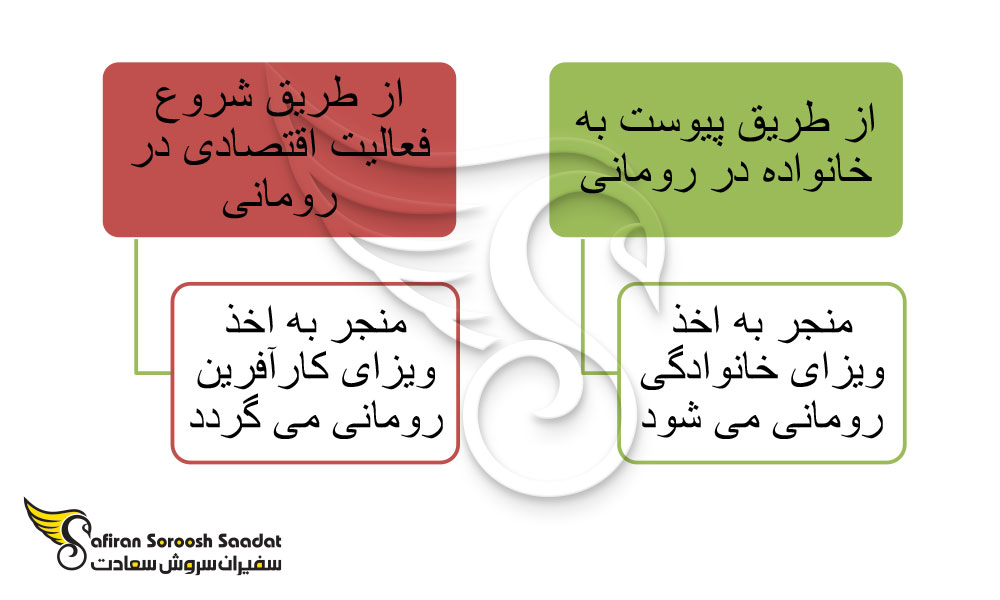 بازنشستگان جهت اخذ ویزای بلندمدت رومانی