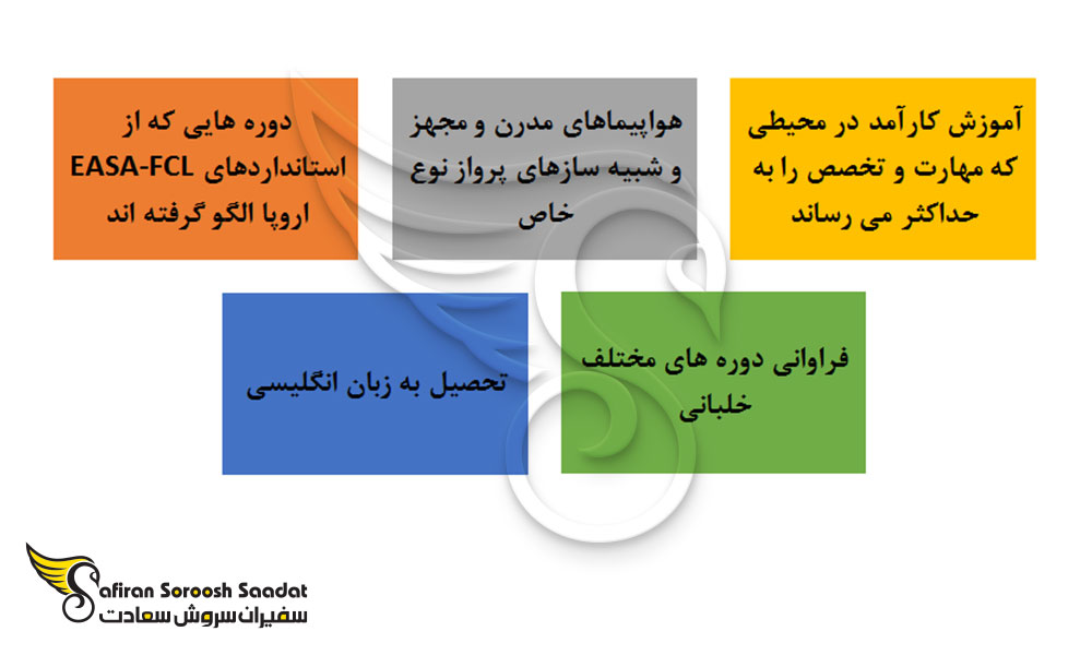 مزایای تحصیل رشته خلبانی در آفریقای جنوبی